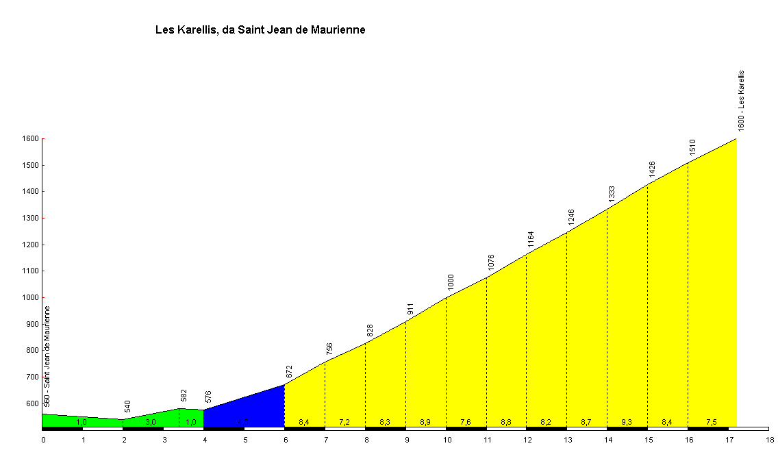 rencontres les karellis