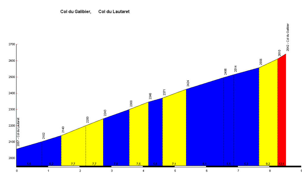http://www.cols-cyclisme.com/images/courbes/36.gif