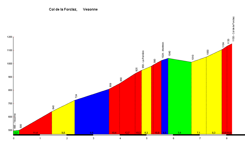 Tour du lac d'Annecy (par le col de la Forclaz). Sortie en vélo... Tour du lac d'Annecy (par le col de la Forclaz). Sortie en vélo...