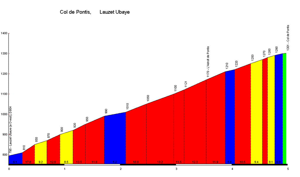 Col de Pontis