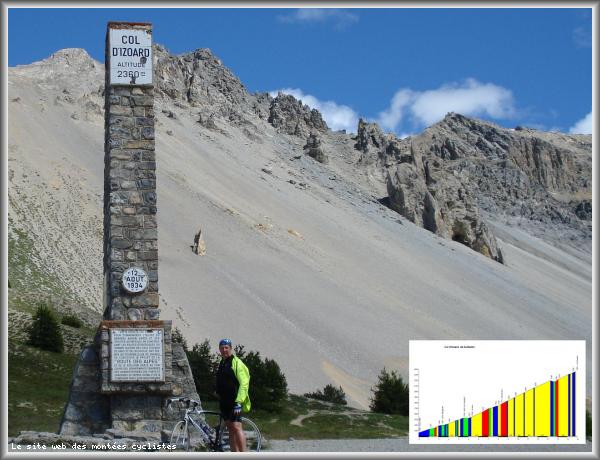 Martin SWART - Col de l'Izoard par Guillestre