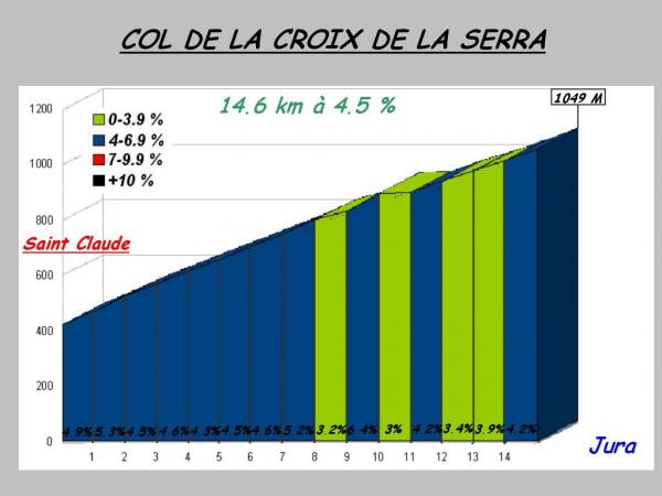 Jean-David Mombert - Col de la Croix de la Serra par Saint-Claude