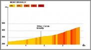 frederic boucaud - Col de Brouilly par Quincier, D37