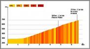 frederic boucaud - Col de la Croix Rosier par Le Perr�on