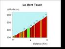 Maurice RIGOLLET - Mont Tauch par Tuchan (11)