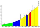 R�mi Tilmant - Col du Soudet par Ste-Engr�ce